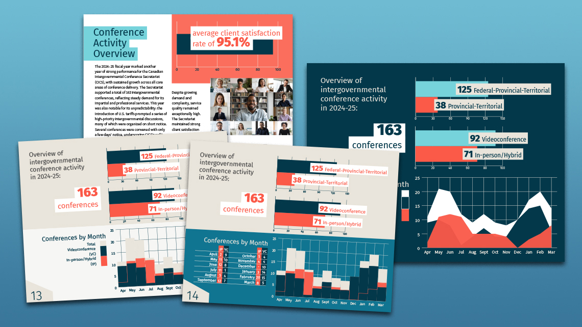 Concept alternatif du rapport annuel 2024-2025 avec pages de texte et plusieurs graphiques.