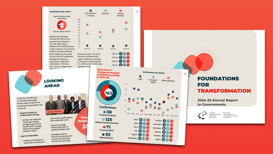 Aperçu du rapport annuel 2024-2025 avec plusieurs graphiques et mise en page de données.